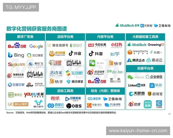 数字化分销模式在智能化阶段取代了传统代理 让版权方掌握了直接获客权 数字化分销模式在智能化阶段取代了传统代理 让版权方掌握了直接获客权
