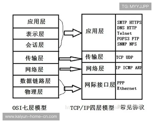 自愈网络技术在转播链路中广泛应用 确保了极端情况下的信号连续性 自愈网络技术在转播链路中广泛应用 确保了极端情况下的信号连续性